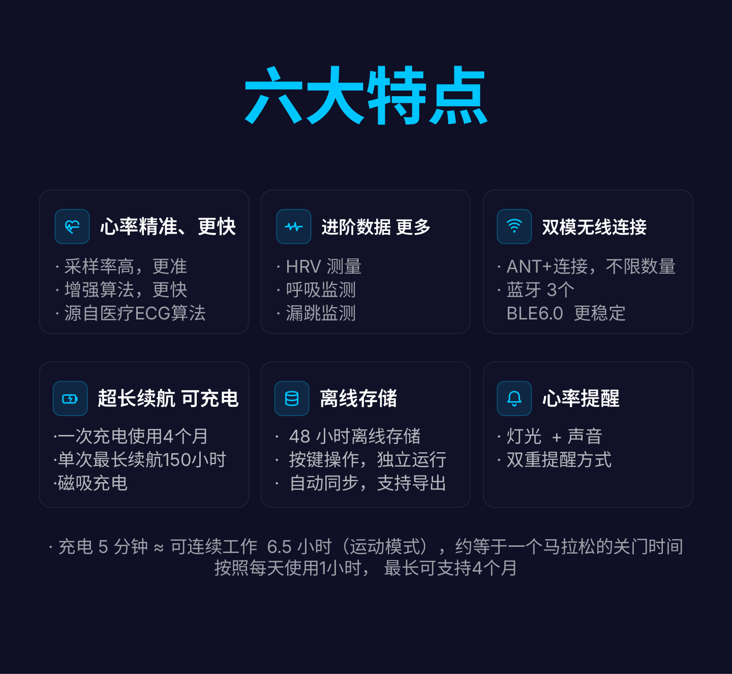 六大竞争力
