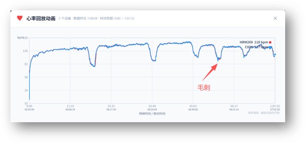 CX01 产品故事配图